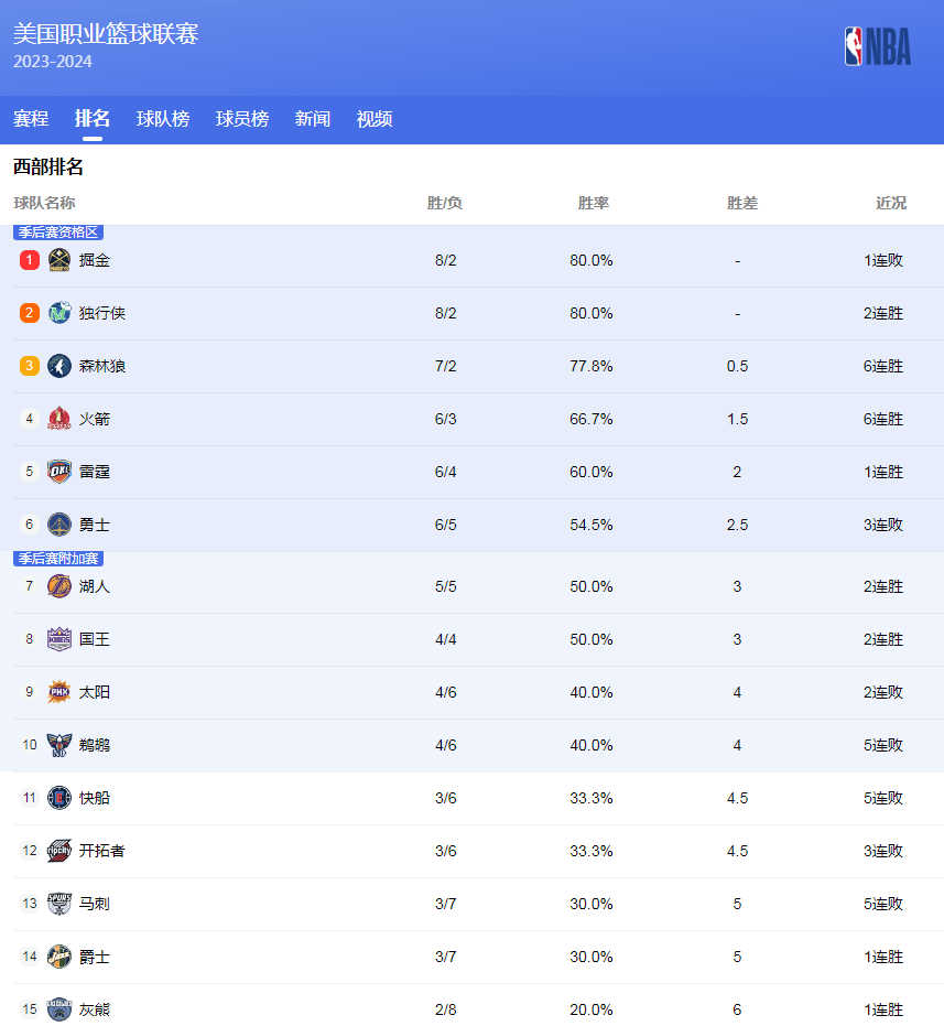 得冲刺赛排