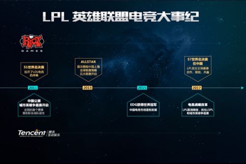 尽管在开局 尽管在开局