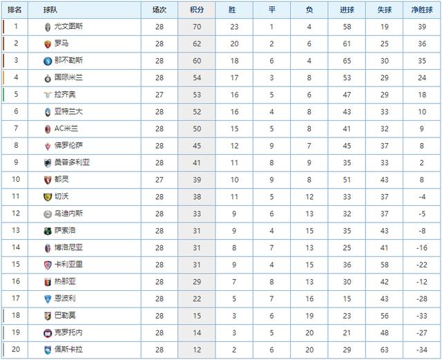 来的夏季转 来的夏季转